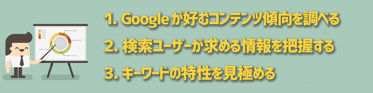 Googleが好むコンテンツ