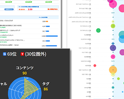 内部施策のイメージ