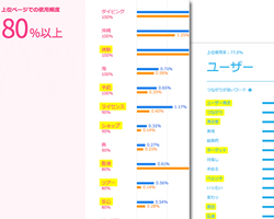 コンテンツ記事作成のイメージ