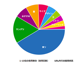 サイト分析のイメージ