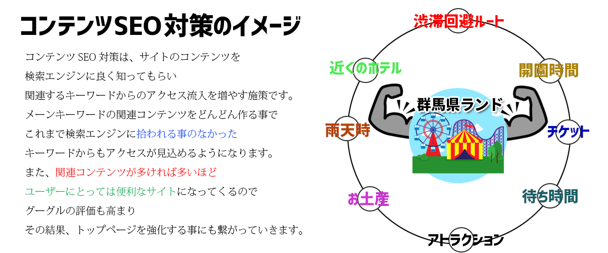 コンテンツSEO対策はどんなサービス？