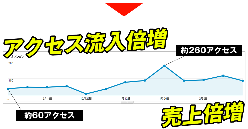 アナリティクスのグラフ