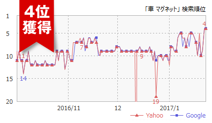 車　マグネット