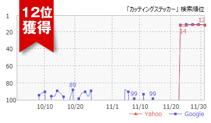 カッティングステッカー